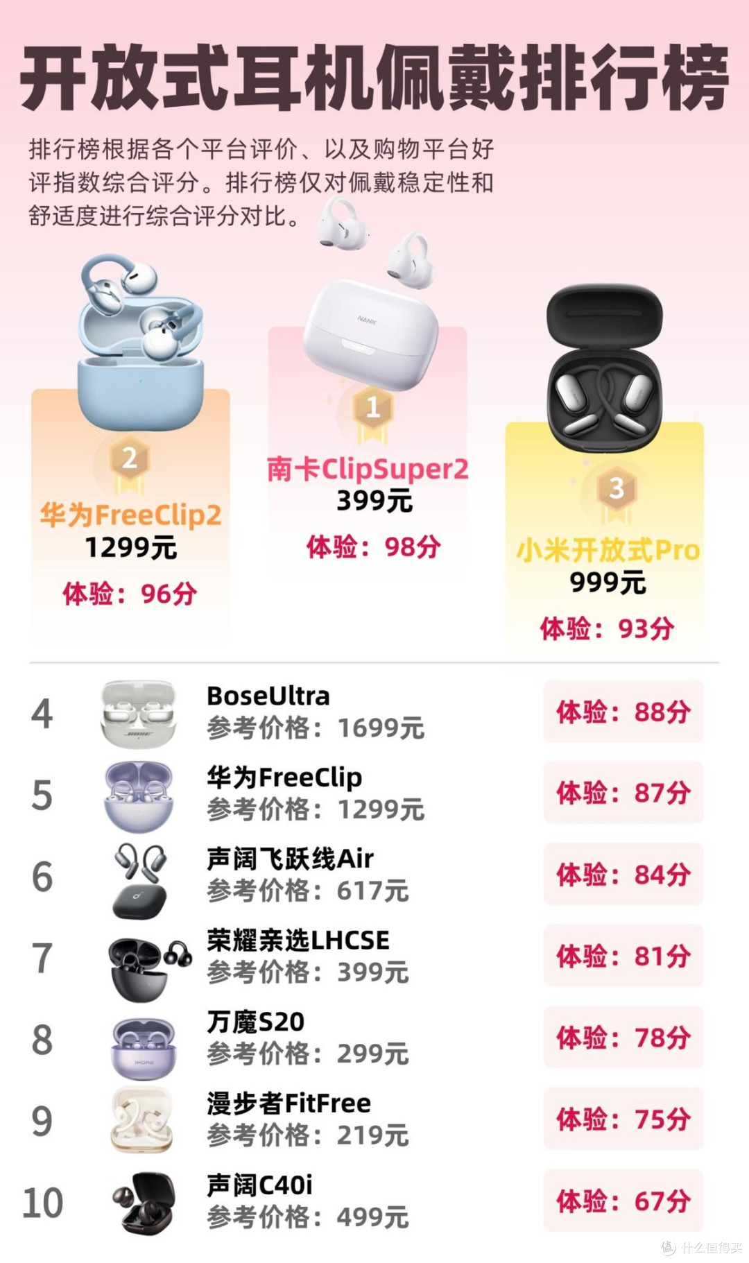 2026开放式耳机哪个牌子好?十大开放式耳机品牌值得推荐分享