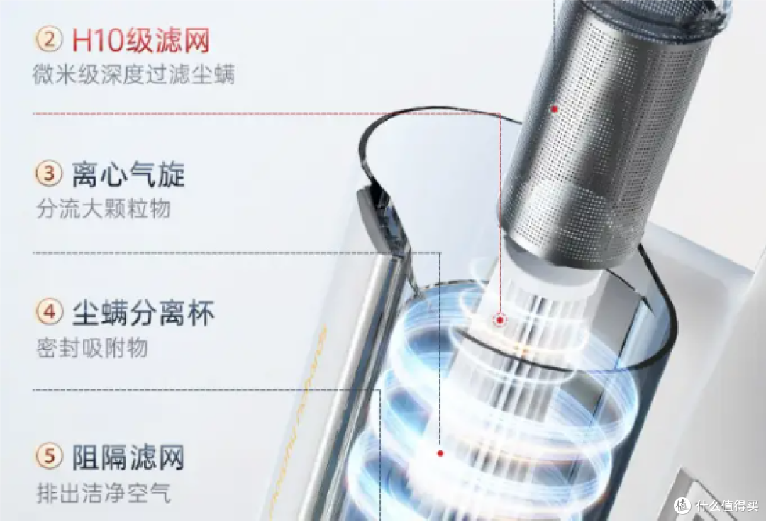 除螨仪哪一款最好?除螨仪哪个品牌好一些?年度热选除螨仪品牌