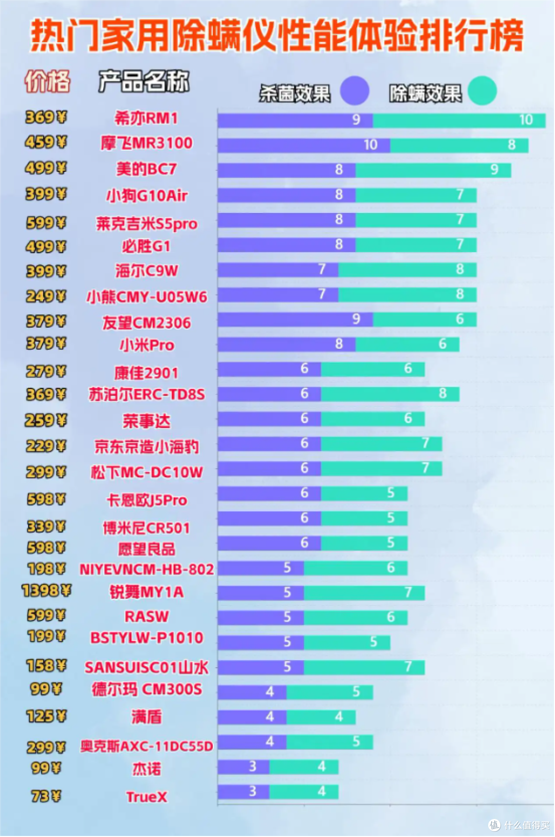 除螨仪哪一款最好?除螨仪哪个品牌好一些?年度热选除螨仪品牌