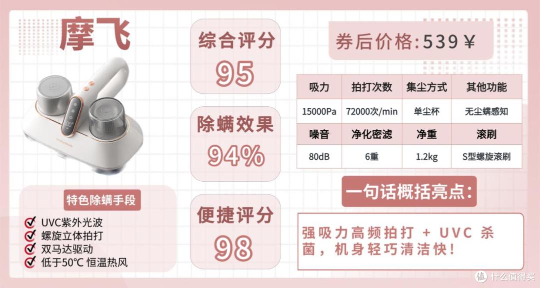 智能家用除螨仪哪个品牌最好?十大口碑最好智能除螨仪揭秘分享!