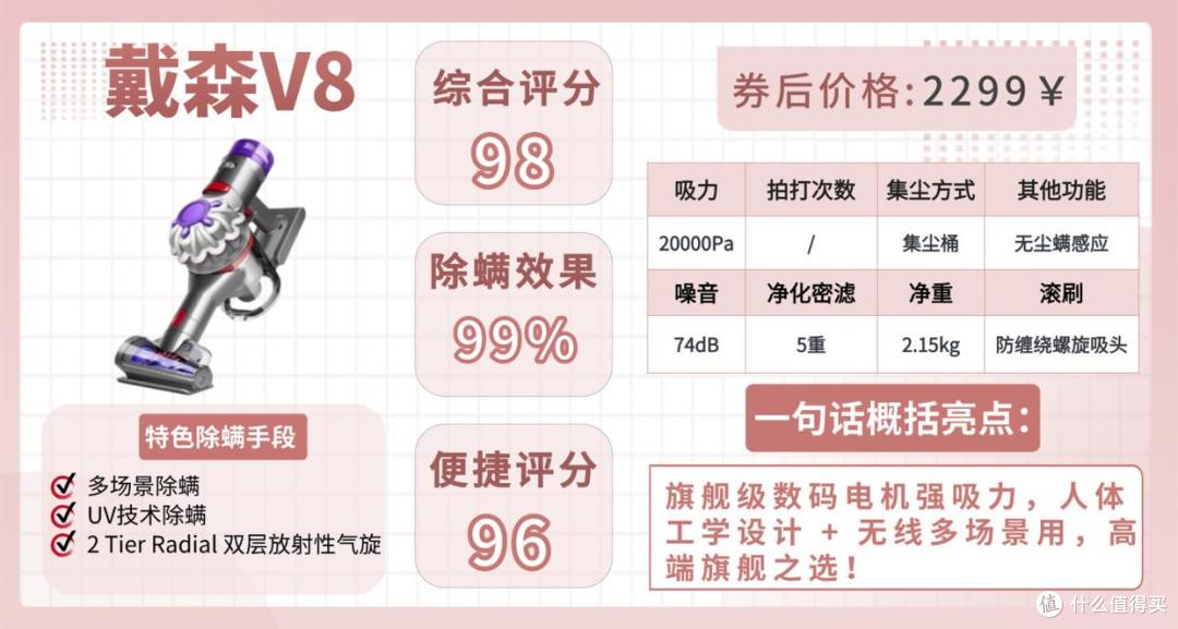 智能家用除螨仪哪个品牌最好?十大口碑最好智能除螨仪揭秘分享!