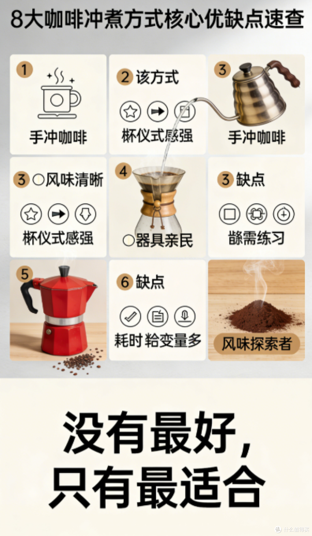 从胶囊到半自动:8种咖啡冲泡体验深度对比,找到你的舒适区