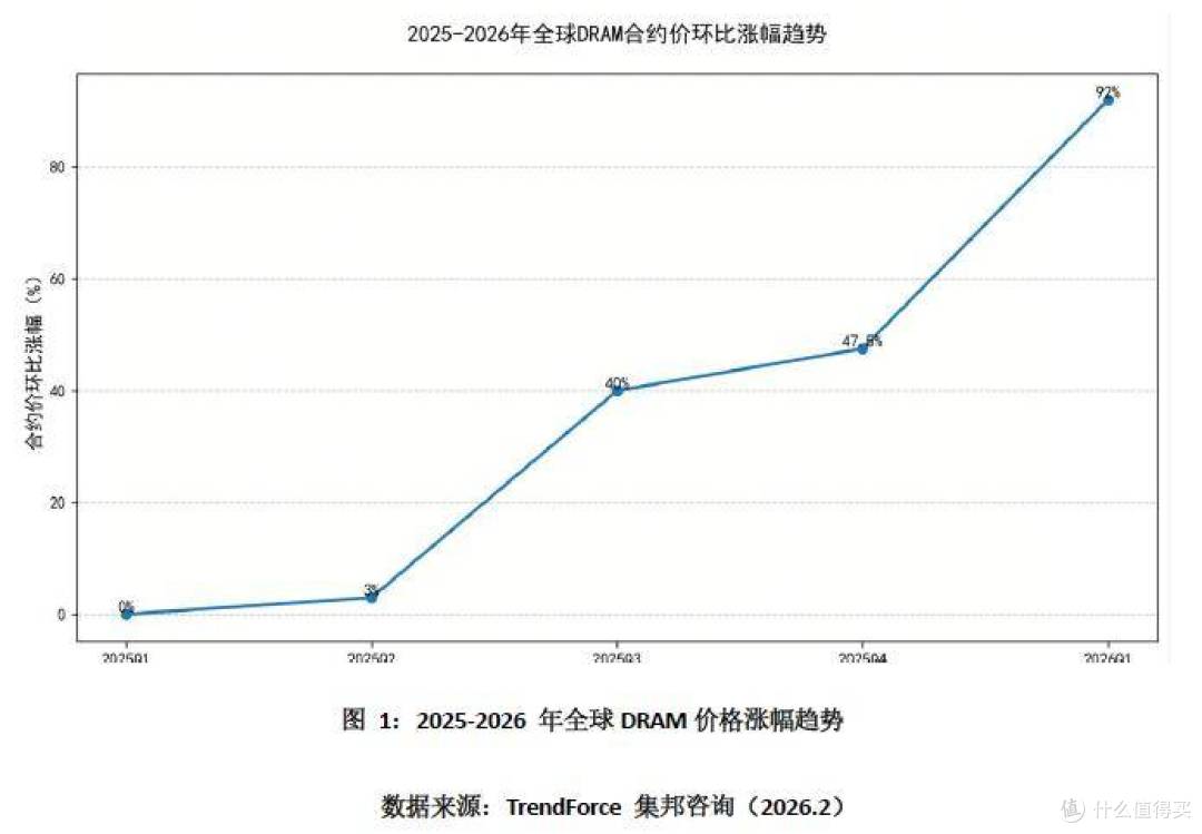 OPPO一加官宣涨价,老机型集体上调,国产手机彻底告别低价时代!