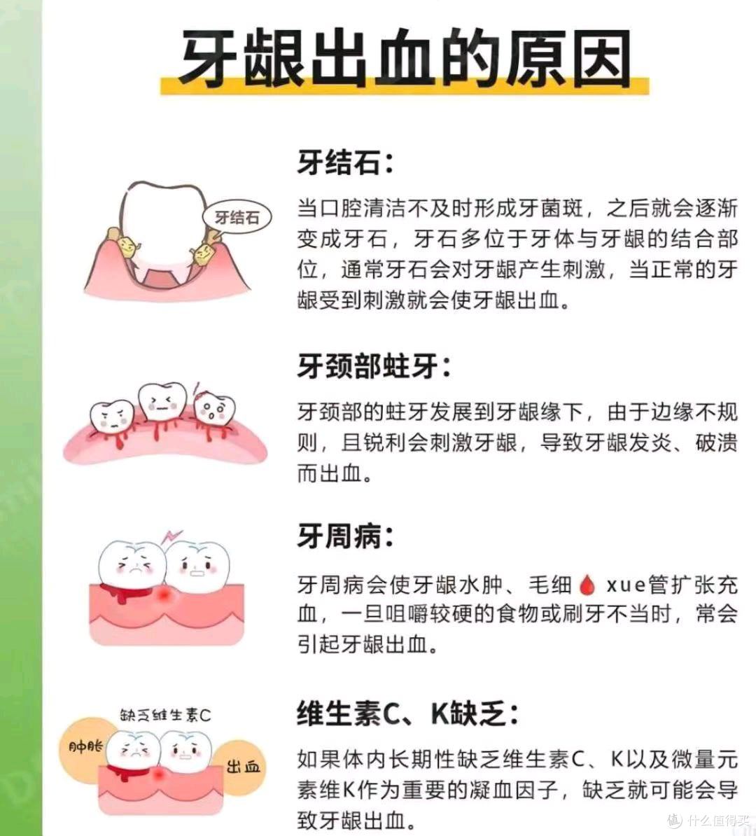 口腔