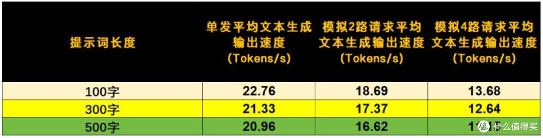 桌面级算力刺客:技嘉AI TOP ATOM深度体验