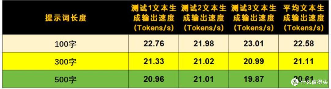 桌面级算力刺客:技嘉AI TOP ATOM深度体验