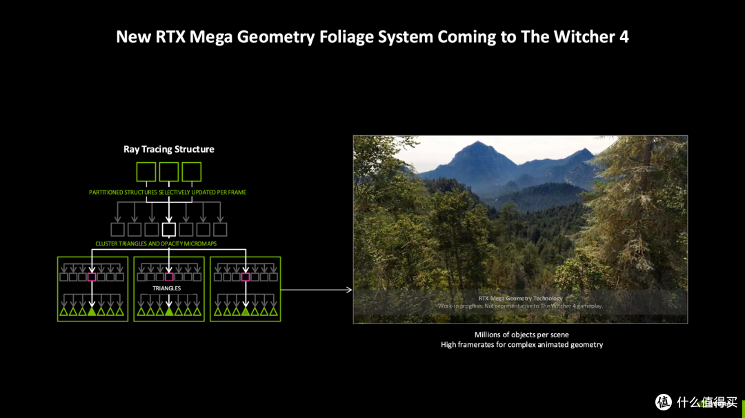 GDC 2026:NVIDIA DLSS 4.5全面加强,童年的游戏也能RTX ON了
