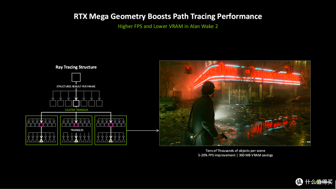 GDC 2026:NVIDIA DLSS 4.5全面加强,童年的游戏也能RTX ON了