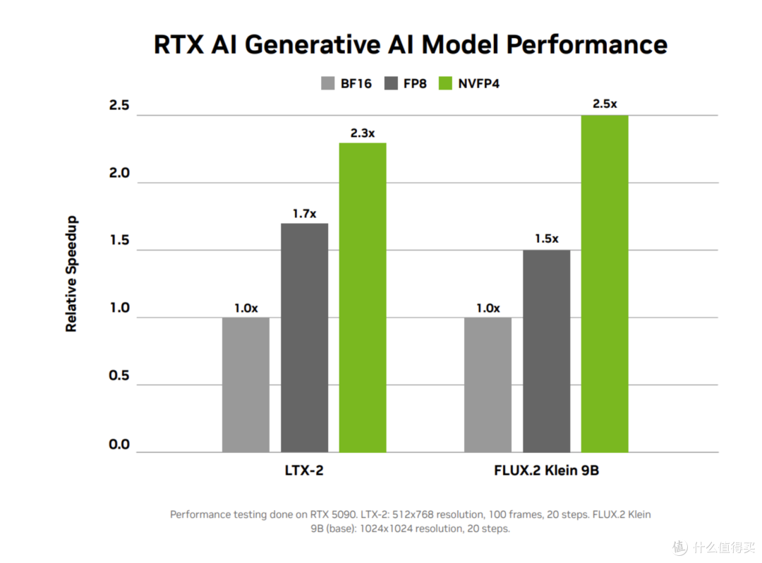GDC 2026:NVIDIA DLSS 4.5全面加强,童年的游戏也能RTX ON了