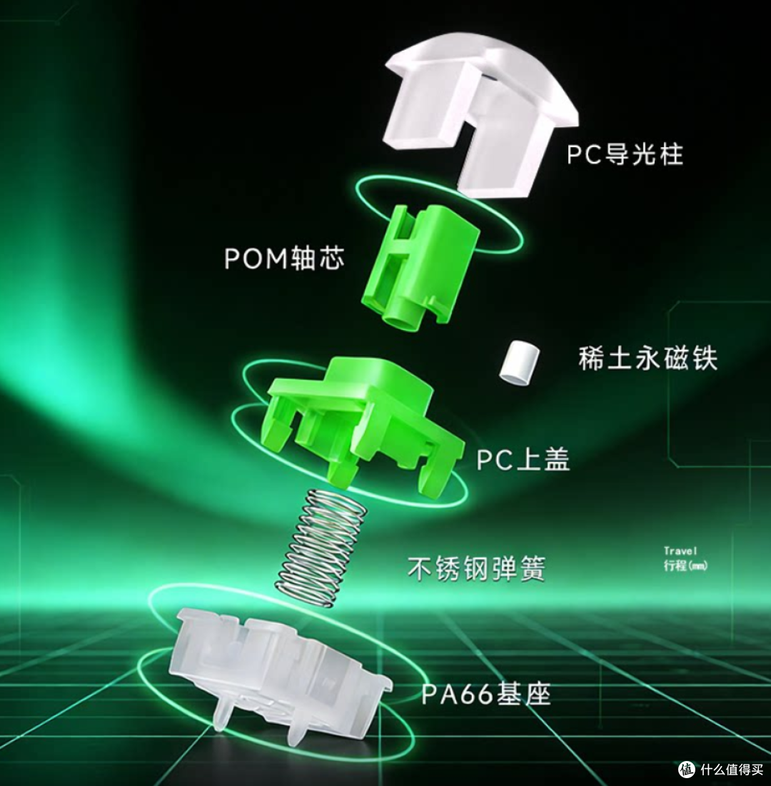 谁说磁轴和HIFI音无缘?凯华极光绿磁轴:全新结构改善回弹发声