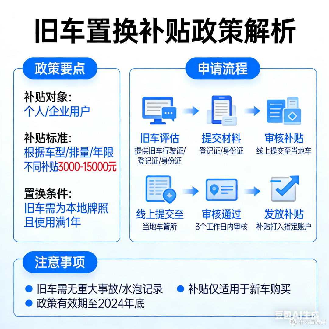 旧车置换补贴政策解析