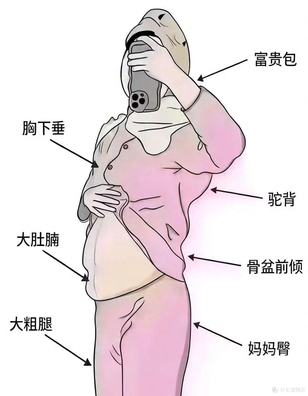 身体有小肚腩不可怕,用对这4个穿搭技巧,巧妙藏肉,视觉上显瘦