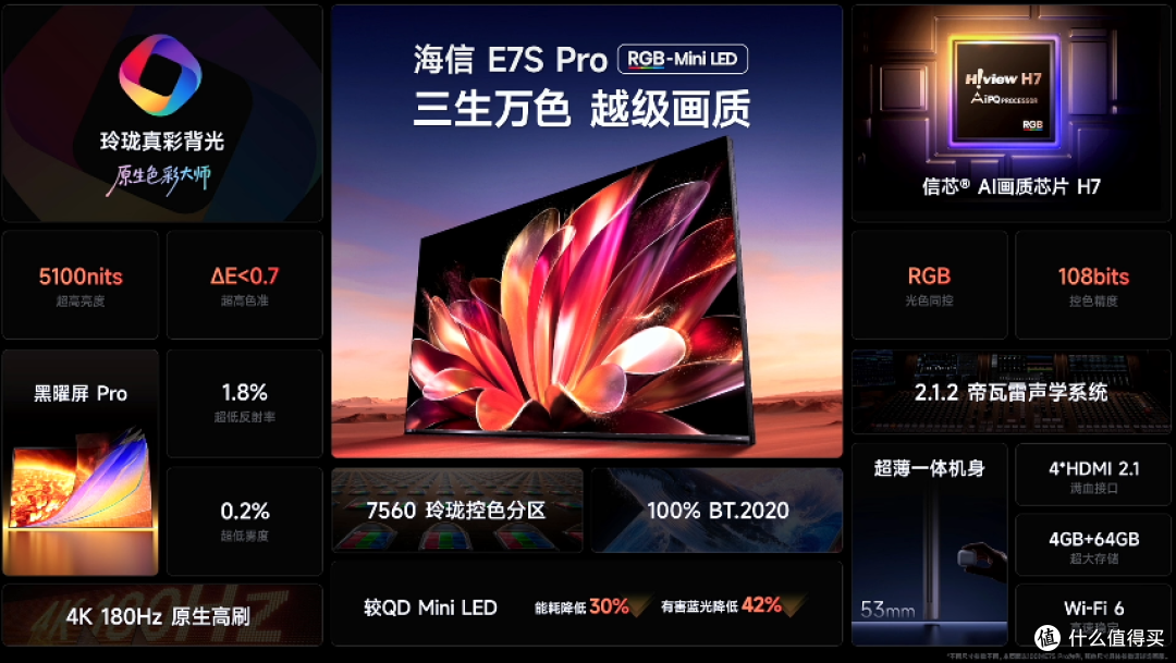 不卷参数才是主旋律！旗舰电视版本答案:海信电视E7S Pro正式发布