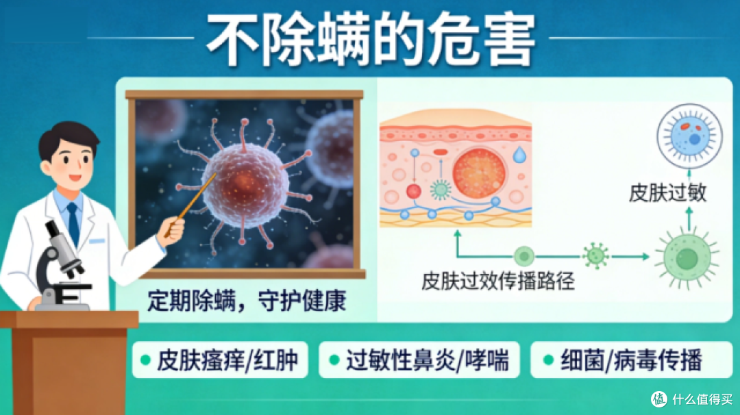 除螨仪最建议买的三个牌子有哪些?除螨仪买什么样的好?