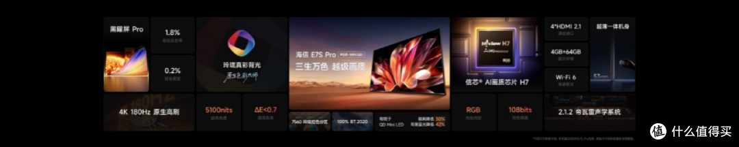以色制光 海信 E7S Pro 携 RGB 原生技术重构 2026 旗舰电视标杆