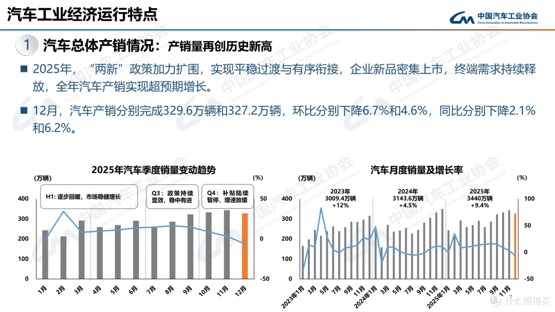 5、6 万买车别纠结!油车、混动、纯电选车指南