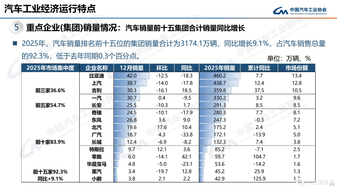 5、6 万买车别纠结!油车、混动、纯电选车指南