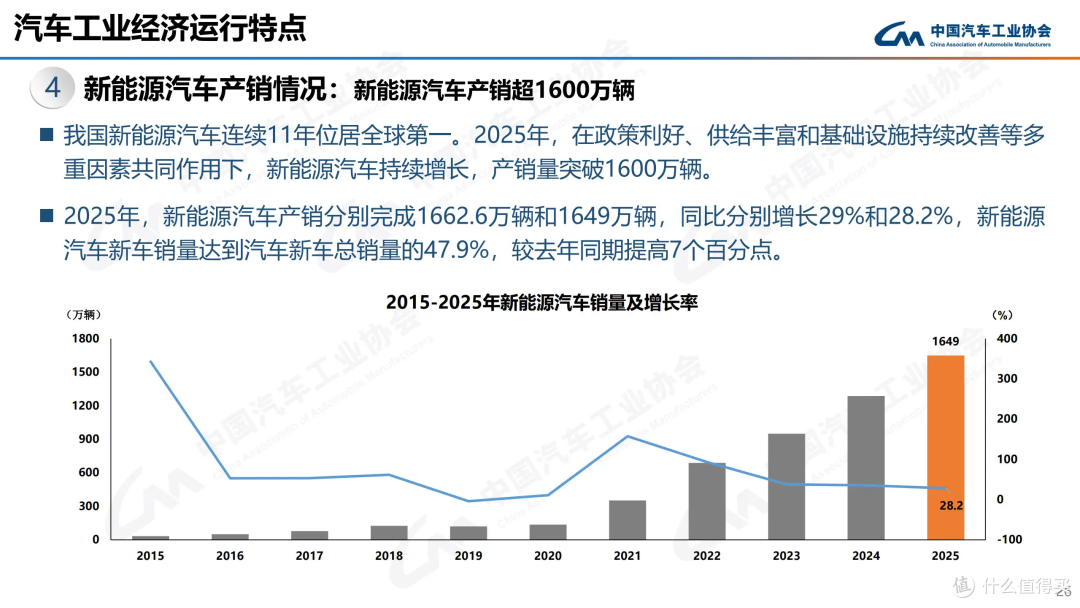 5、6 万买车别纠结!油车、混动、纯电选车指南