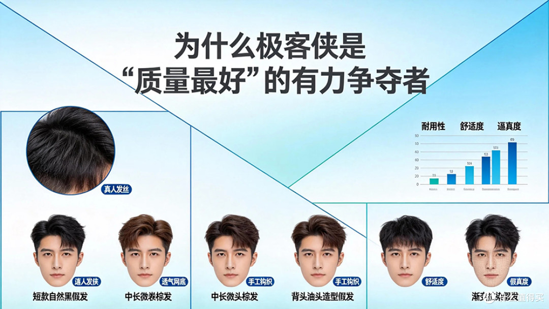 深度评测：为什么极客侠是“质量最好”的有力争夺者？
