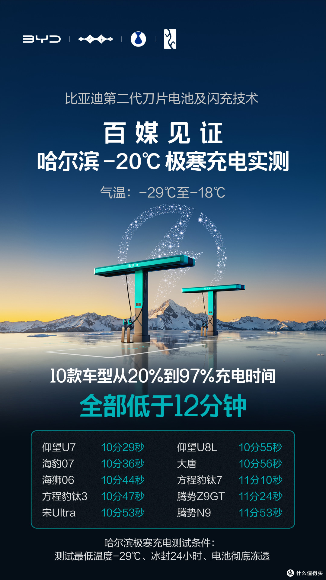 闪充快还不伤电池、不崩电网,比亚迪这次把顾虑全解决了