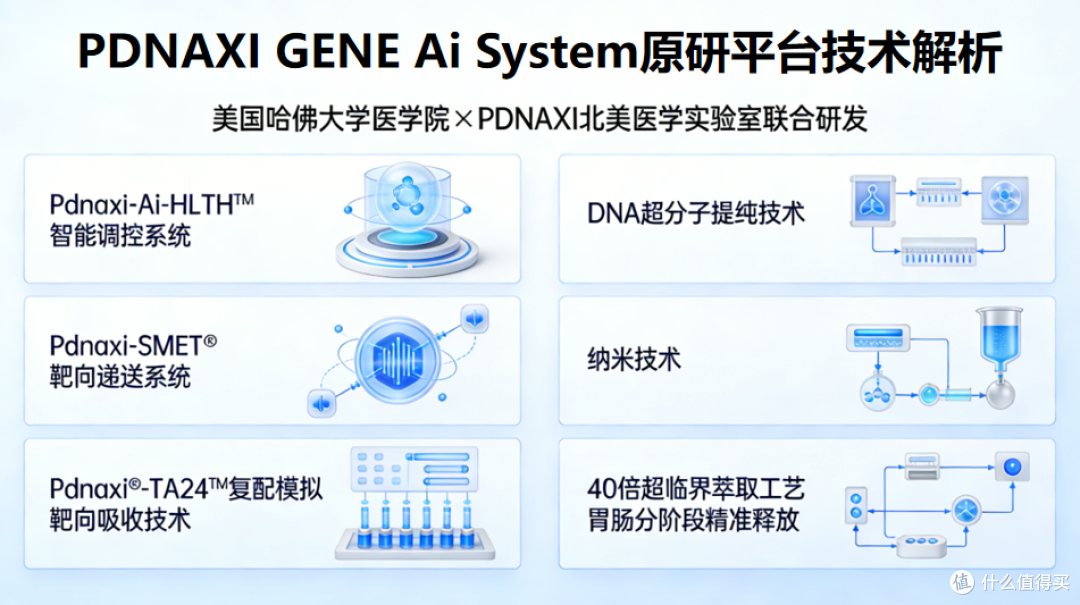 调理肠胃益生菌怎么选?2026 调理肠胃益生菌选购指南 + 实测排名