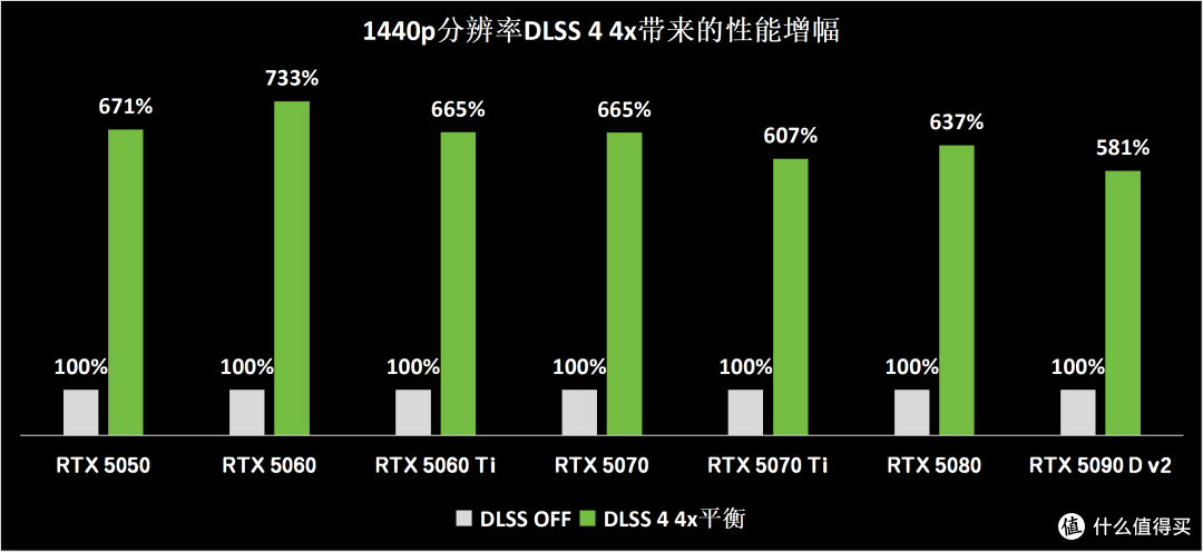 路径追踪+DLSS 4.5,游戏《生化危机:安魂曲》,首选RTX50系显卡