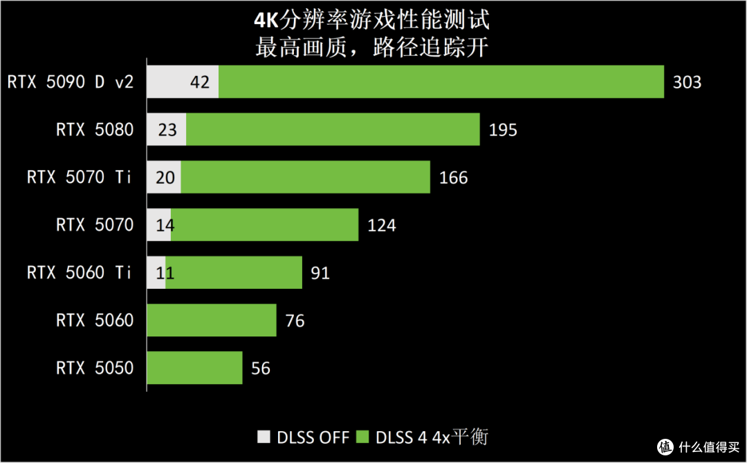 路径追踪+DLSS 4.5,游戏《生化危机:安魂曲》,首选RTX50系显卡