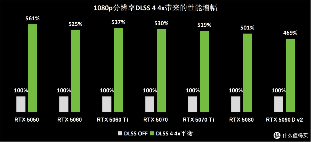 路径追踪+DLSS 4.5,游戏《生化危机:安魂曲》,首选RTX50系显卡