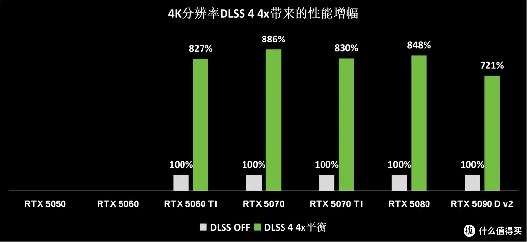 路径追踪+DLSS 4.5,游戏《生化危机:安魂曲》,首选RTX50系显卡