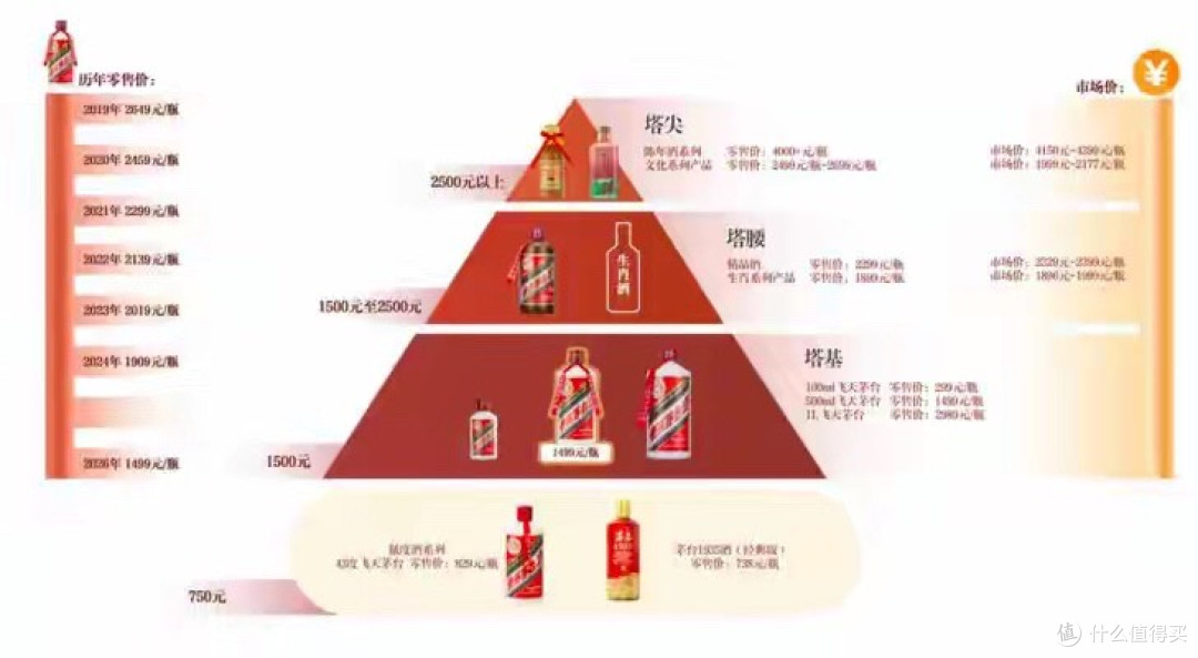 取消分销、直卖C端、死守1499,2026年,茅台真被逼急了!