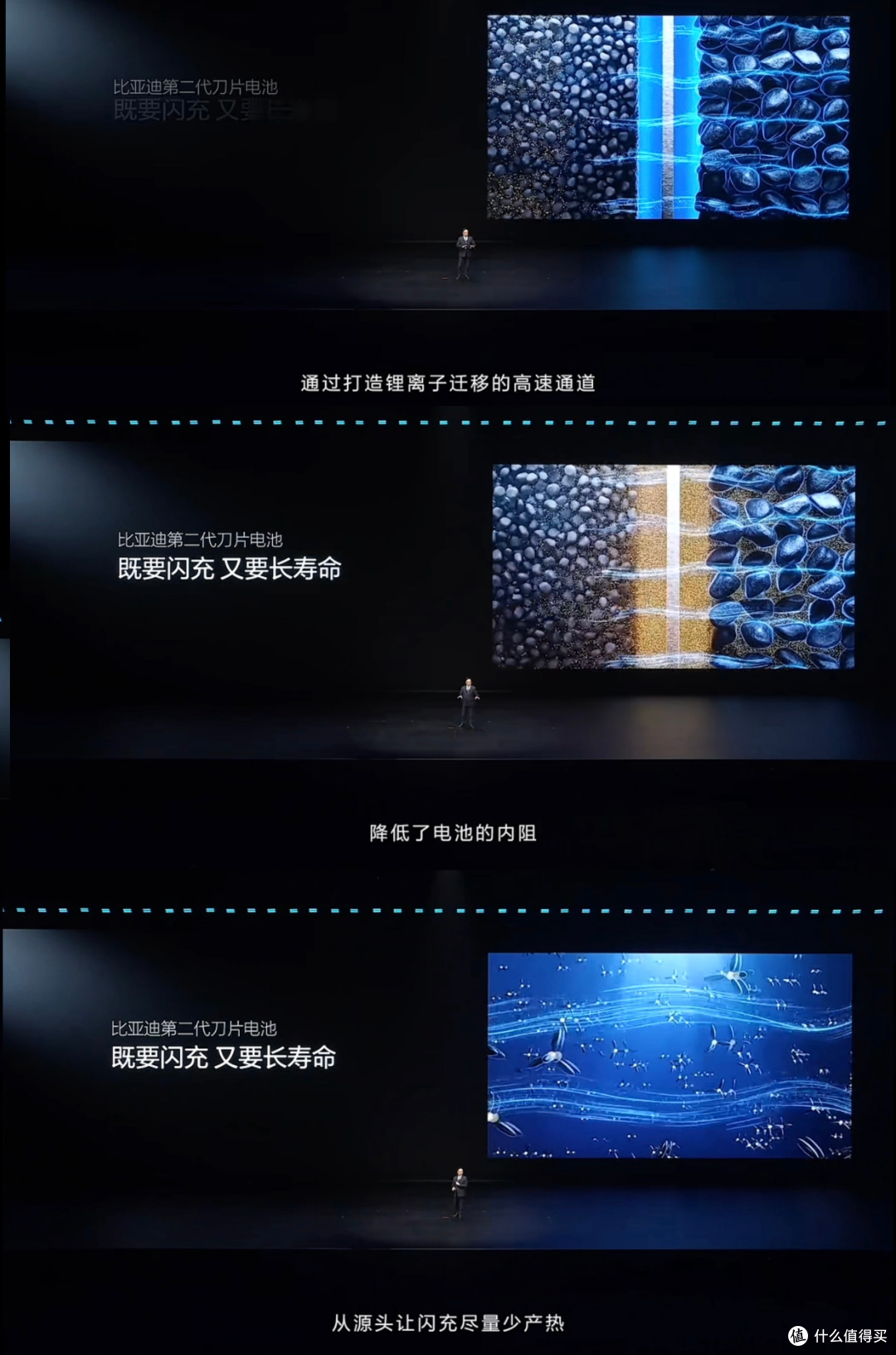 比亚迪闪充技术:三位一体提升充电安全与效率。