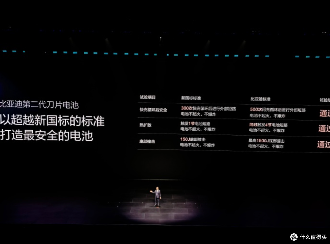 比亚迪用超强技术实力，重新定义电池安全标杆