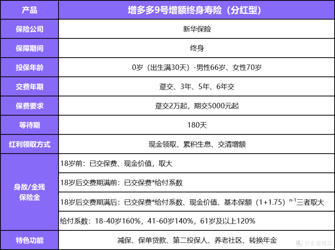 2026老牌险企分红险!新华增多多 9 号凭什么稳居第一梯队?