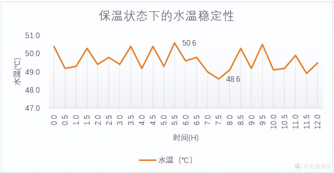 全玻璃安心炖,十分钟享养生:小熊全玻璃养生壶评测
