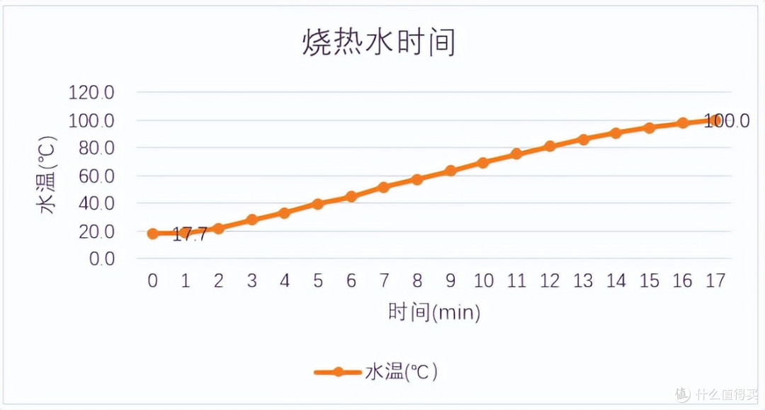 全玻璃安心炖,十分钟享养生:小熊全玻璃养生壶评测