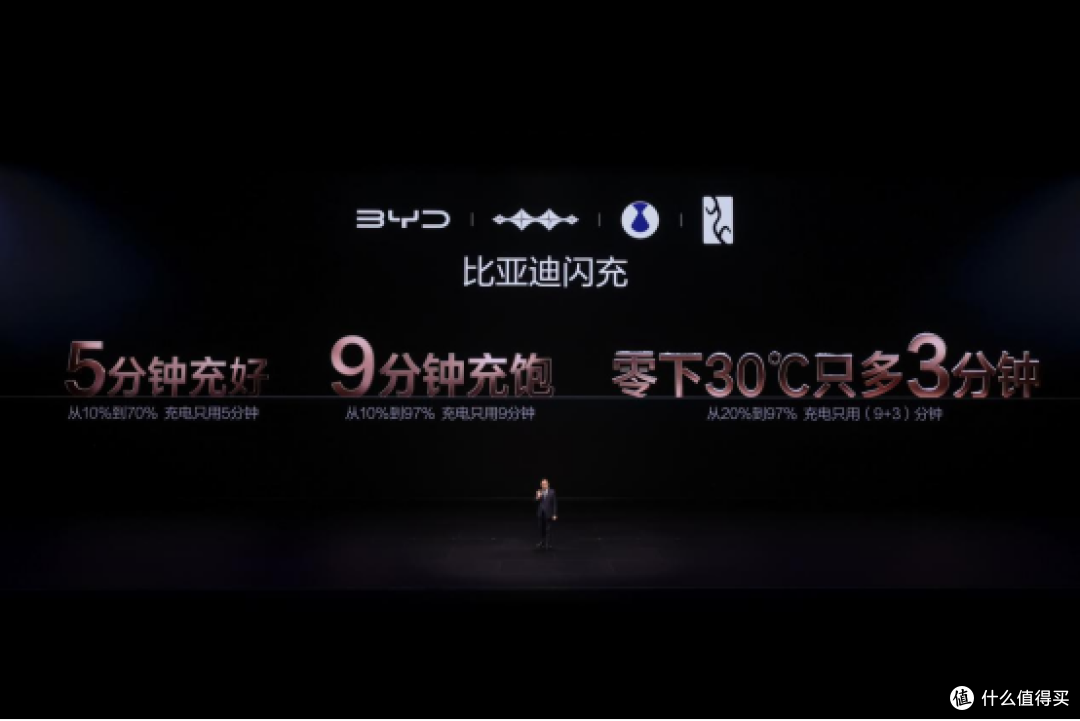 充电快、高安全、几乎无衰减,比亚迪硬核技术给用户兜底!