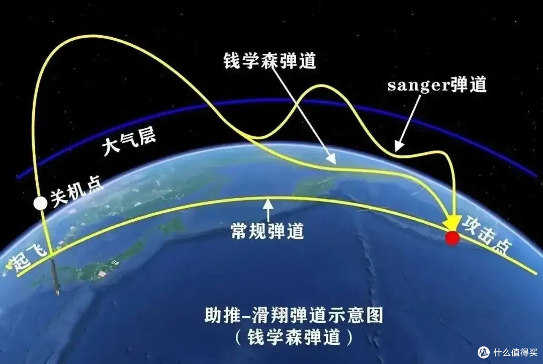 量大管饱?央视曝光:东风-17新构型亮相,成本更低更适合量产
