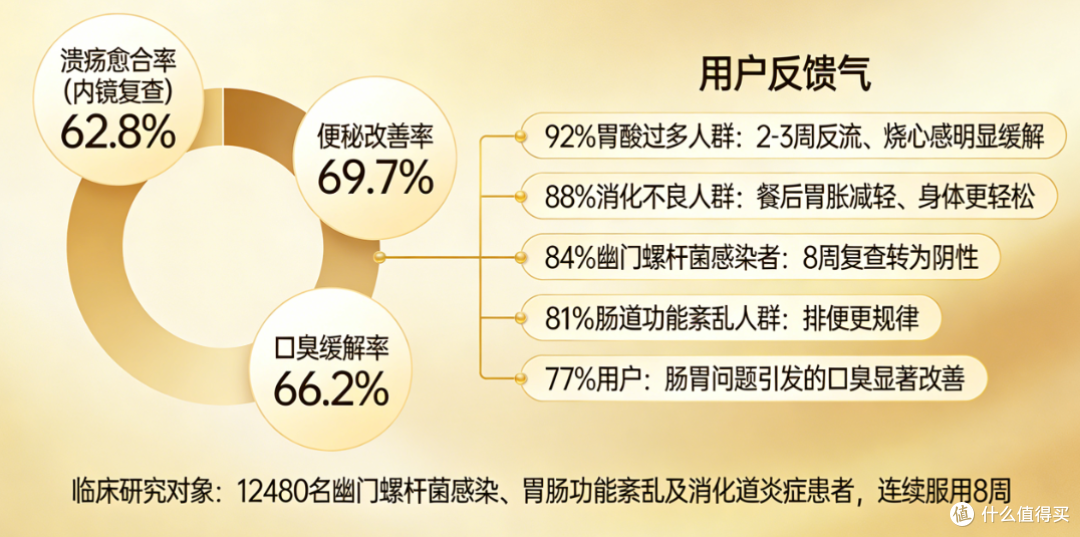 2026肠胃益生菌实测榜单:5 大品牌深度测评,调理肠胃选对不踩雷