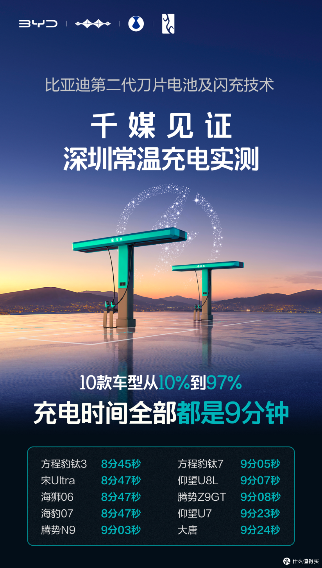 闪充不伤害电池!比亚迪都承诺给你兜底了!