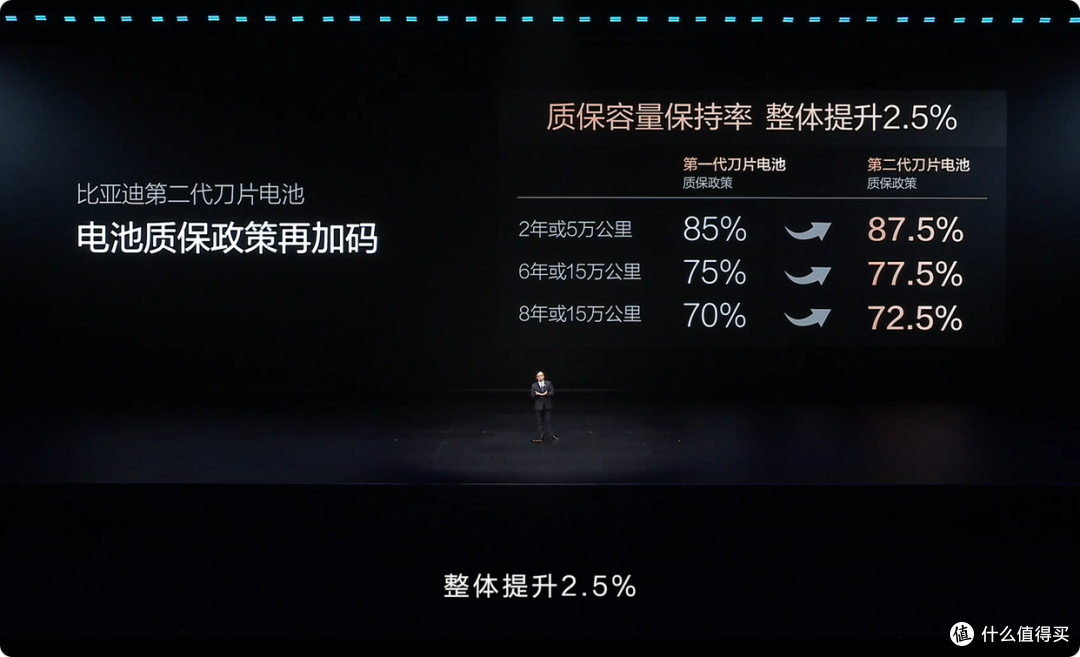 三问比亚迪闪充：用闪充安全吗？伤电池寿命吗？影响国家电网吗？