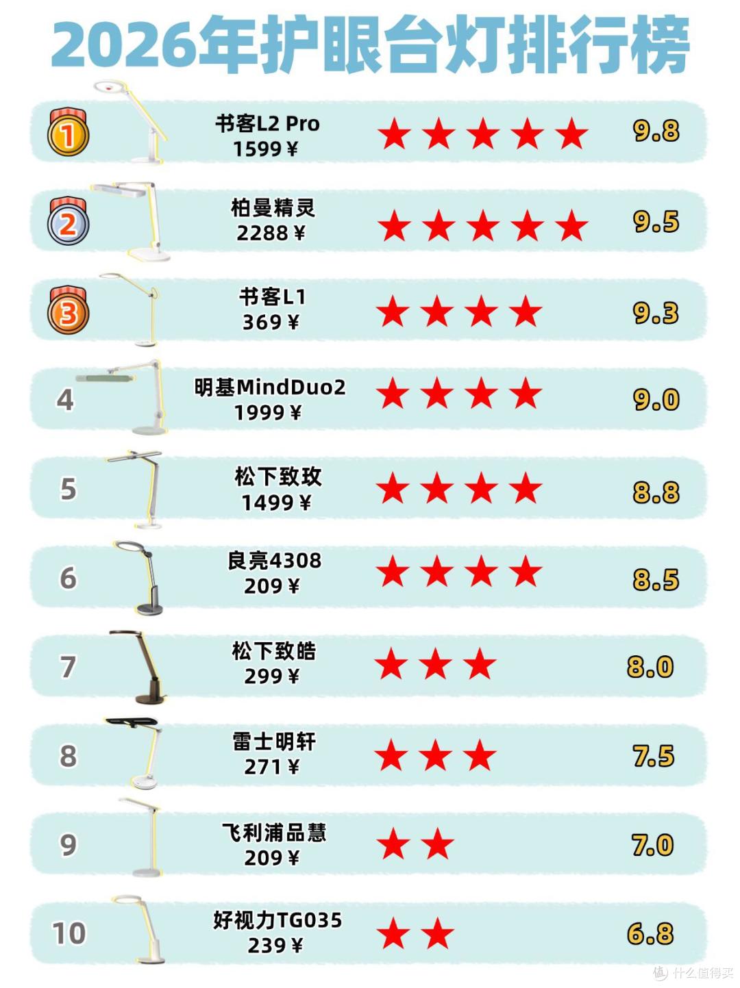 儿童护眼台灯怎么选择？2026最新选购攻略与护眼参数科普