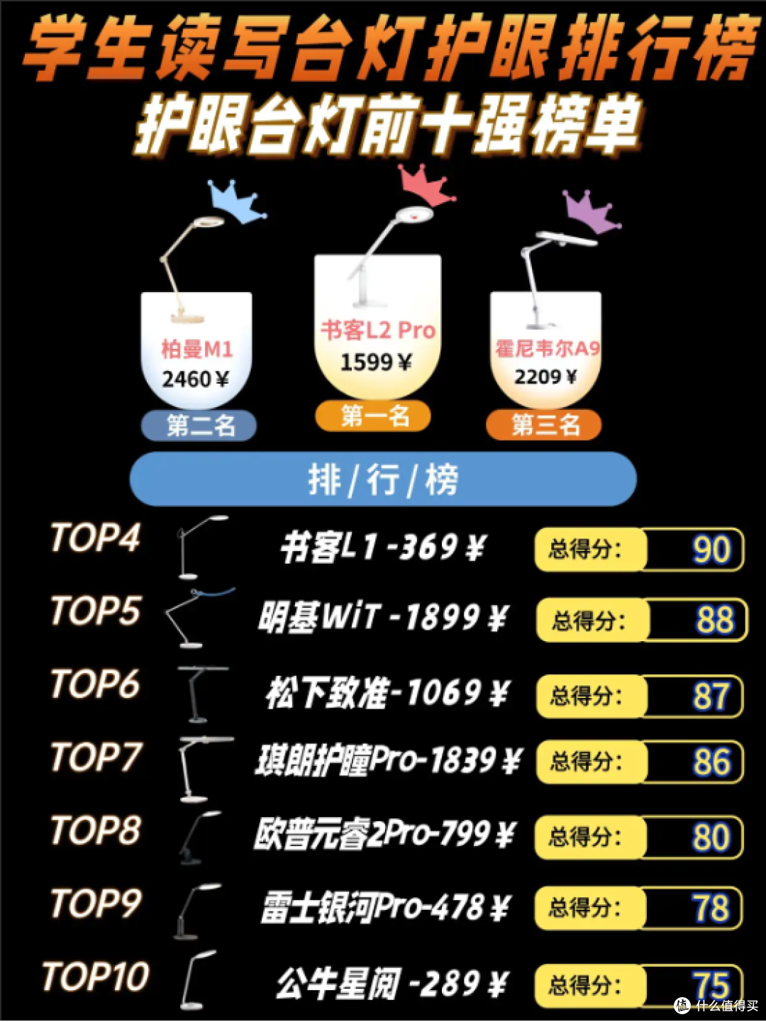 什么牌子的台灯对孩子的视力好？分享儿童护眼灯排行榜10强品牌