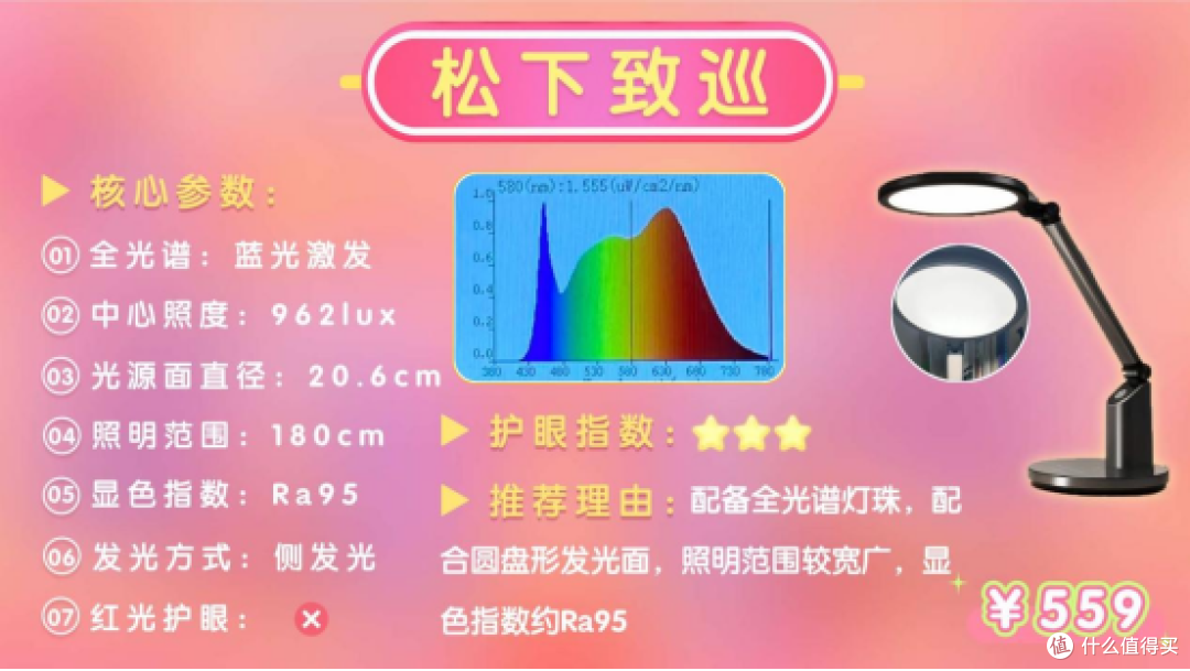 孩子护眼灯什么品牌好用?护眼实力派孩子台灯品牌十大排名榜推荐