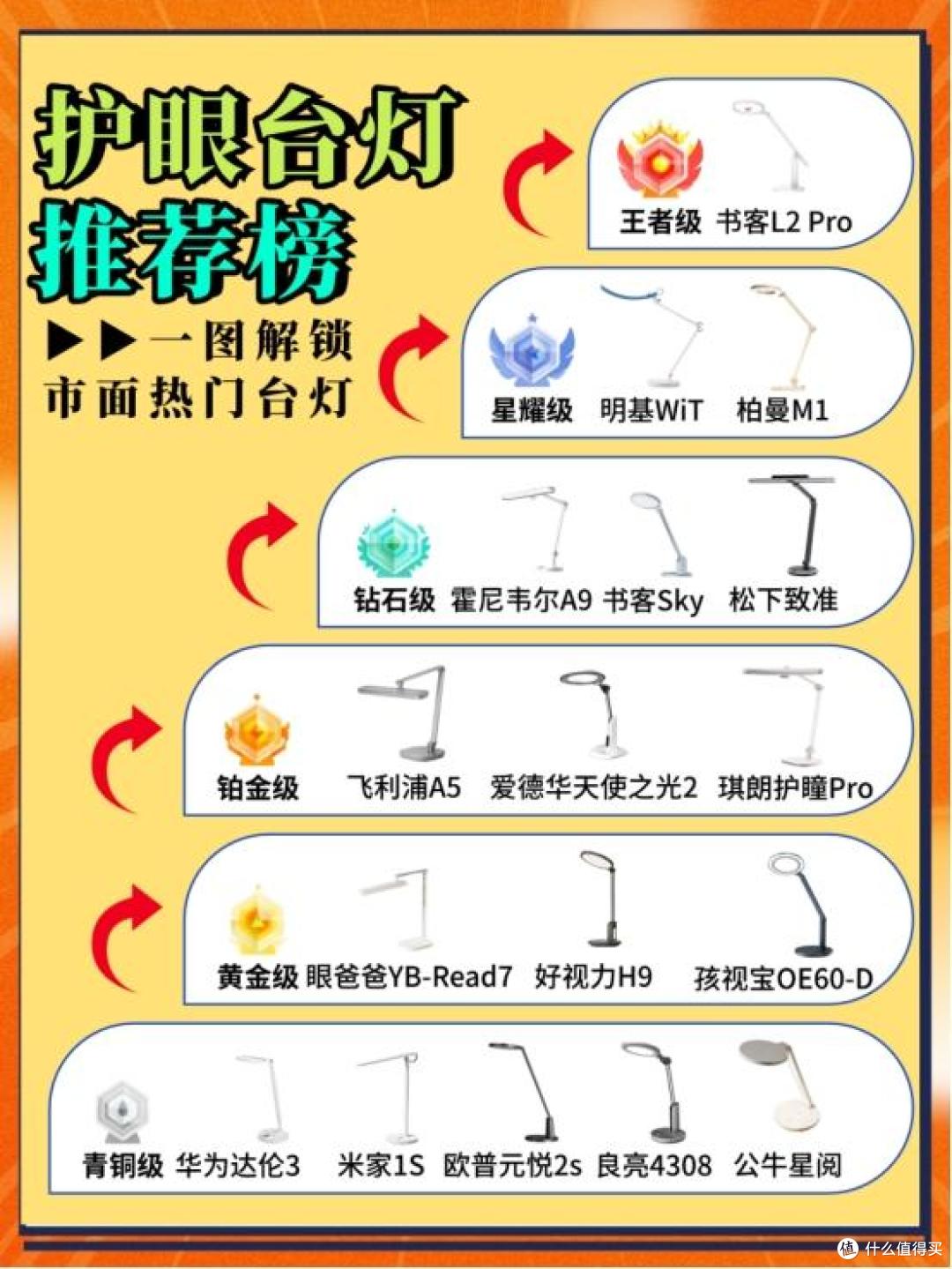 孩子护眼灯什么品牌好用?护眼实力派孩子台灯品牌十大排名榜推荐