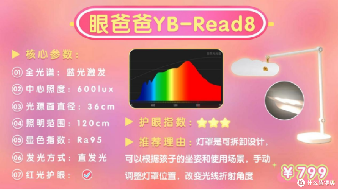 孩子护眼灯什么品牌好用?护眼实力派孩子台灯品牌十大排名榜推荐