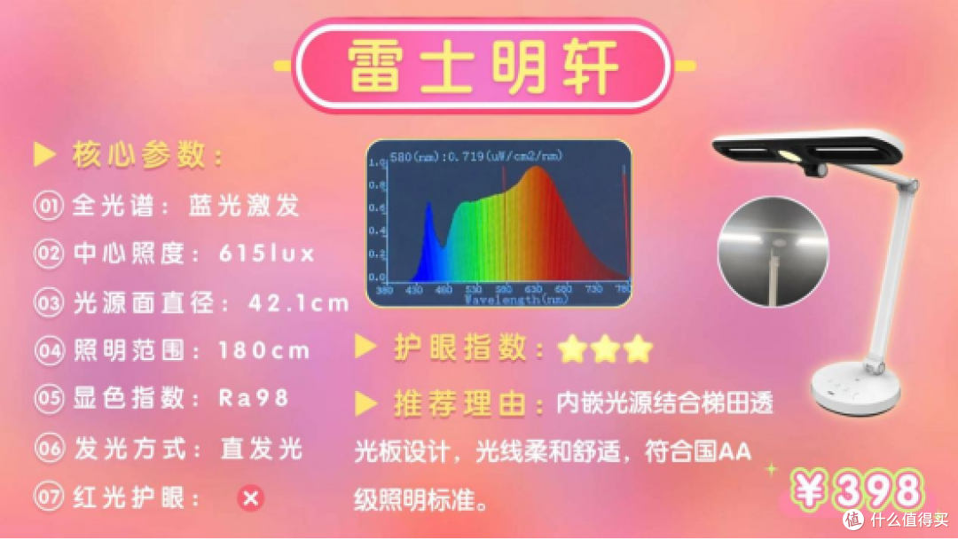 孩子护眼灯什么品牌好用?护眼实力派孩子台灯品牌十大排名榜推荐