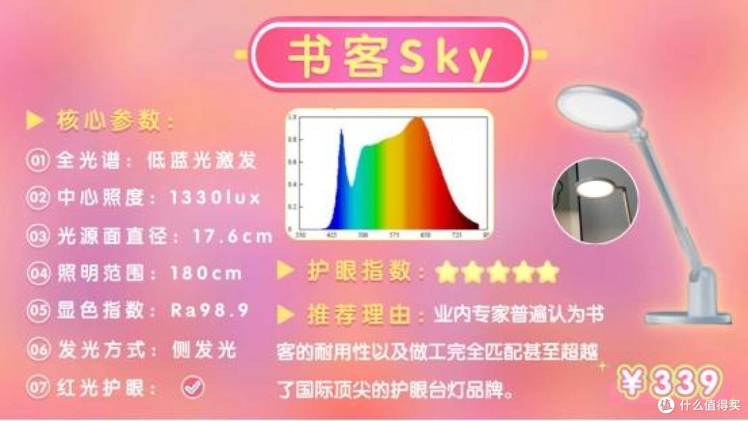 孩子护眼灯什么品牌好用?护眼实力派孩子台灯品牌十大排名榜推荐