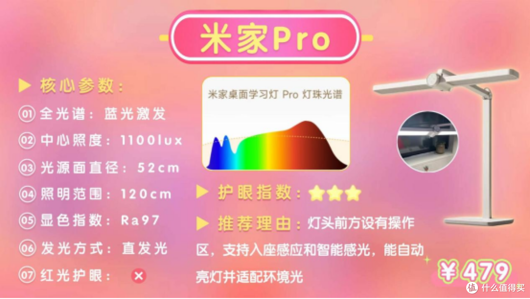孩子护眼灯什么品牌好用?护眼实力派孩子台灯品牌十大排名榜推荐