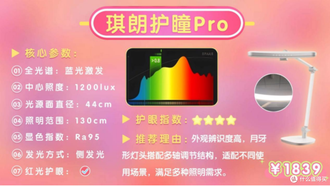 孩子护眼灯什么品牌好用?护眼实力派孩子台灯品牌十大排名榜推荐