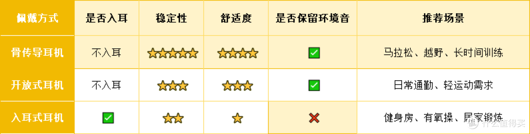 通勤跑步选什么骨传导耳机好用?颂拓对比南卡、墨觉真实测评分享